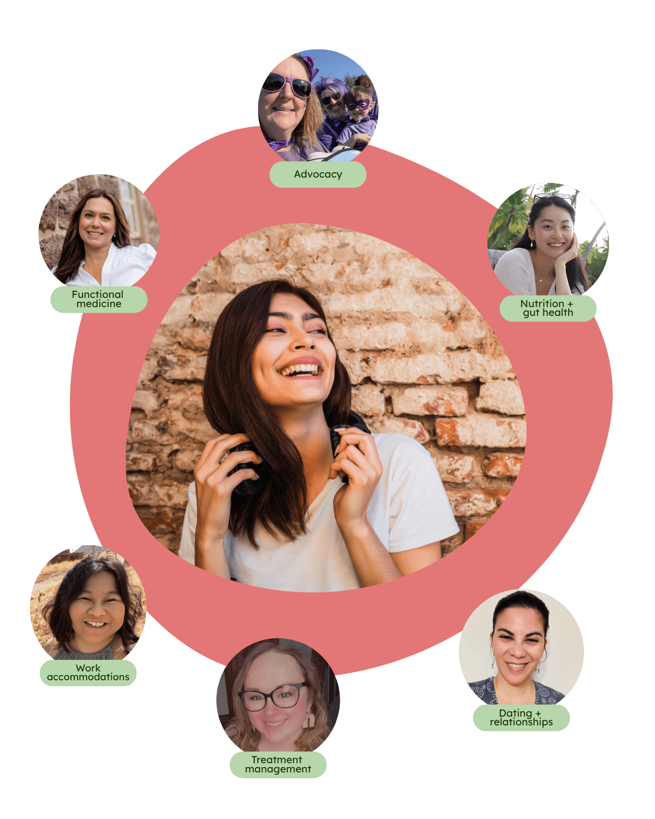 Peachy Day migraine coaching — connect with a coach who has been there